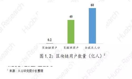 如何通过合约地址在TPWallet领取空投