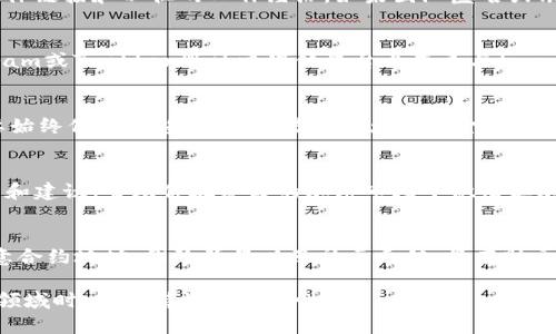 关于tpwallet代币合约的真实性问题，需要进行细致的分析和调查。首先，了解代币合约的真实性对投资者来说至关重要。在决定投资任何代币之前，最好遵循以下几个步骤来验证其真实性。

1. 查阅官方渠道
首先，建议访问tpwallet的官方网站和社交媒体渠道。许多代币或项目会在官网上提供白皮书、技术文档和团队信息。这些材料可以帮助你了解项目的背景、愿景和运作机制。

2. 查看合约地址
每个代币都有一个唯一的合约地址。你可以在区块链浏览器（如Etherscan或BscScan）中查找该合约地址。确保该地址与官方网站或官方社交媒体所提供的信息一致。查看合约的交易记录和持有者背景，以确定其活跃程度。

3. 验证团队背景
了解项目团队的背景至关重要。透明的团队通常会公开其成员的信息，包括他们的社交媒体链接和以往的工作经历。如果团队匿名或缺乏相关经验，这可能是一个警告信号。

4. 浏览社区反馈
社区的反馈在判断一项代币的真实性和价值方面十分重要。你可以在诸如Reddit、Telegram或Twitter等社交媒体平台上查看与tpwallet相关的讨论。参与者的意见可以为你提供更多的信息和见解。

5. 强调风险意识
在加密货币投资中，风险无处不在。即使项目看似真实，也可能会存在潜在的风险。因此，要始终保持警惕。不要轻易投入大量资金，特别是在不熟悉的项目中。

6. 咨询专家意见
如果还是不确定，可以考虑寻求金融顾问或区块链专家的意见。他们可以提供专业的分析和建议，帮助你在复杂的加密市场中做出更加明智的决策。

结论
关于tpwallet代币合约的真实性，目前需要依赖多个方面的信息进行验证。仔细研究、注意合约地址、团队背景以及社区反馈，将有助于你做出明智的投资决策。在追求投资回报的同时，也要时刻保持对潜在风险的警惕。

上述分析希望能够帮助你更好地理解tpwallet代币合约的真实性问题。在进入加密投资领域时，要保持谨慎和理性。