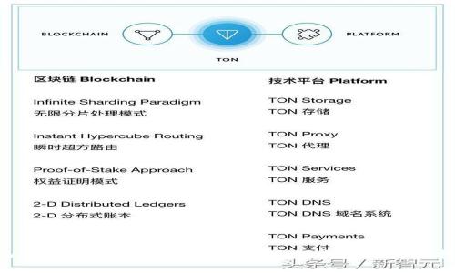 tpwallet如何显示风险分析：全面指南与实用技巧