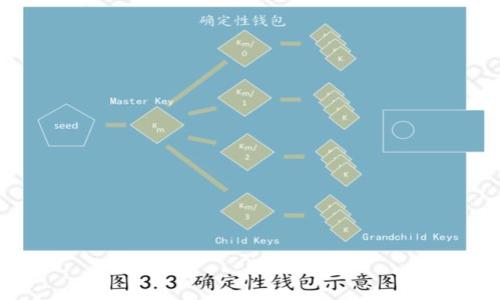 币圈数字钱包购买指南:如何轻松选择安全可靠的钱包