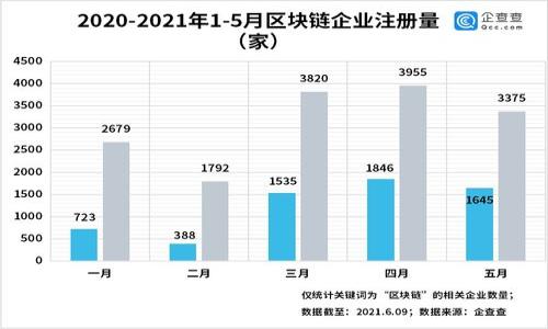 币圈数字钱包购买指南:如何轻松选择安全可靠的钱包