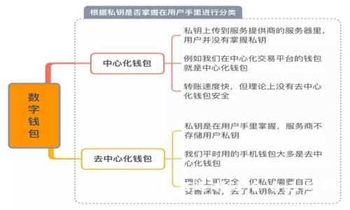 数字钱包的种类及其研究:如何选择适合自己的数字钱包?